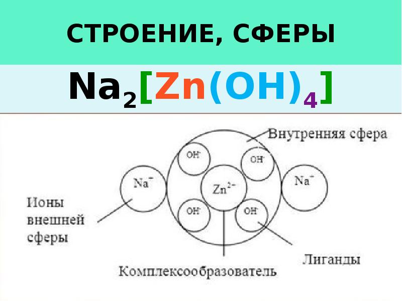 Строение сфер. Строение сферы. P4 строение. Строение сфер 7 класс. Строение 4ф провода.