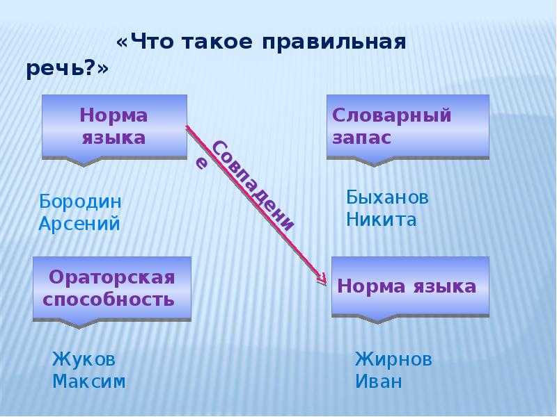 Правильная презентация