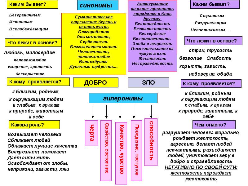 Виды проектов 11 класс