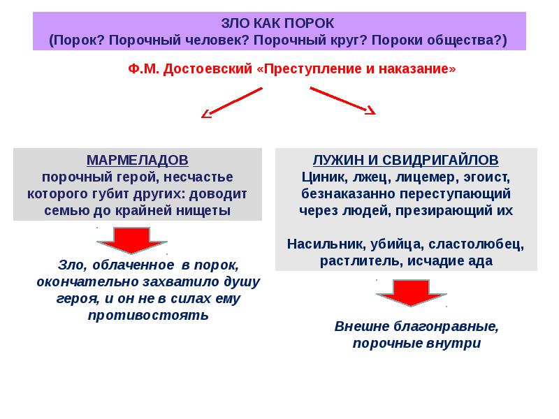 Подготовка к итоговому сочинению презентация