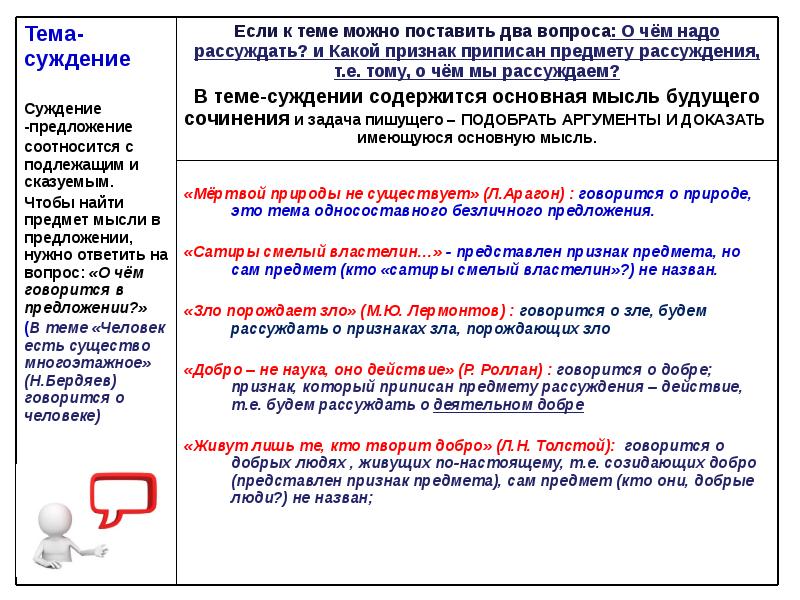 Итоговое сочинение 11 класс презентация