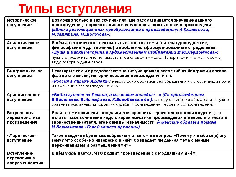 Презентация для итогового проекта 11 класс