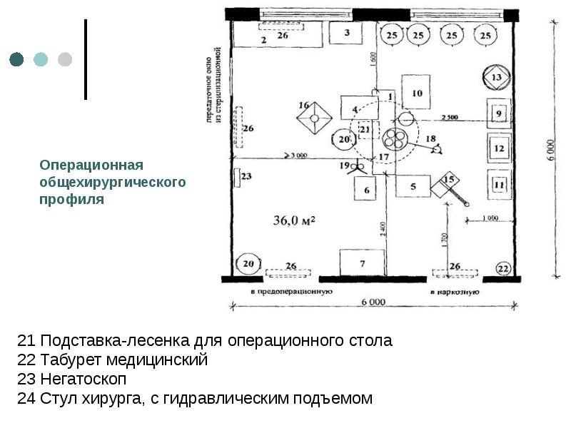 Устройство операционной