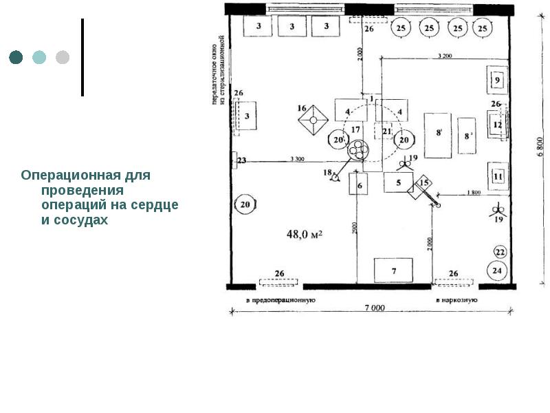 План операционного блока