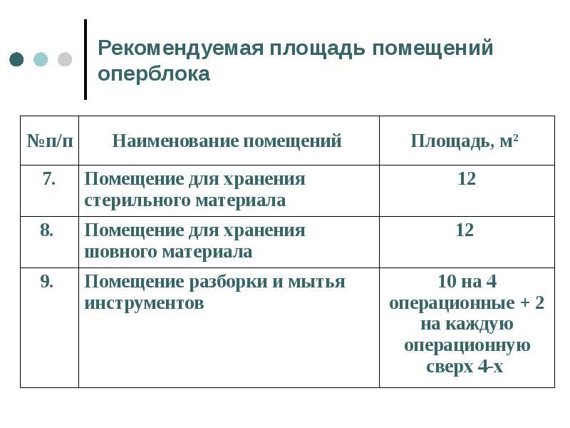 Структура операционной комнаты