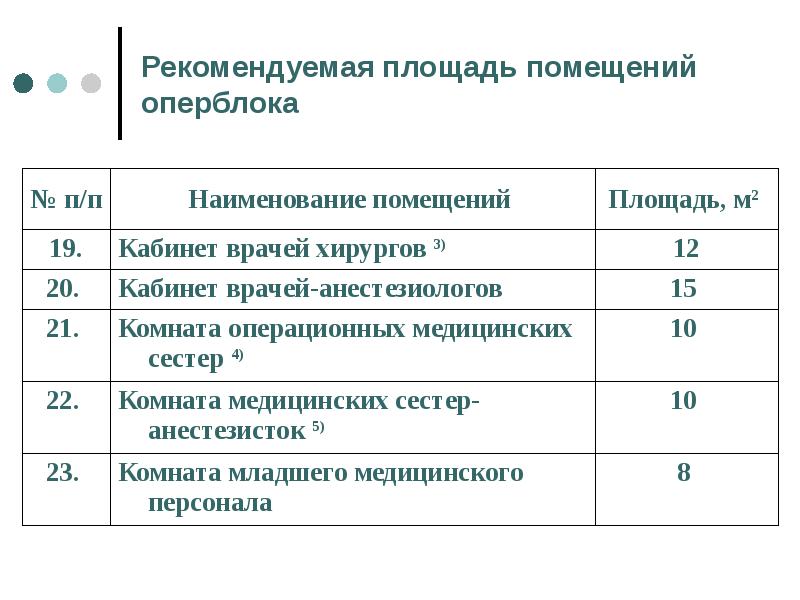 Схема оперблока по санпину