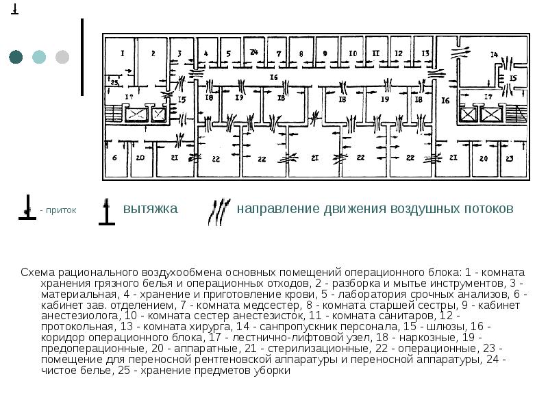 Схема операционного блока