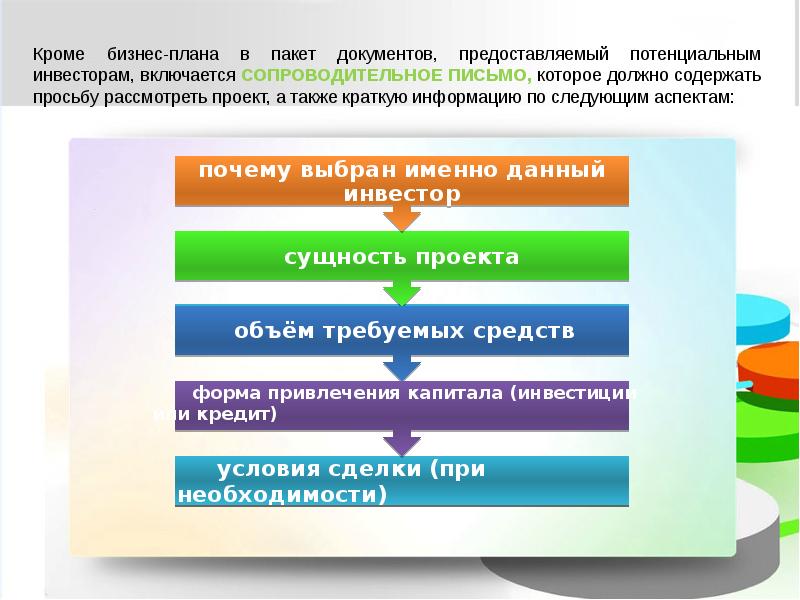 Участники рынка доверяют бизнес планам в которых