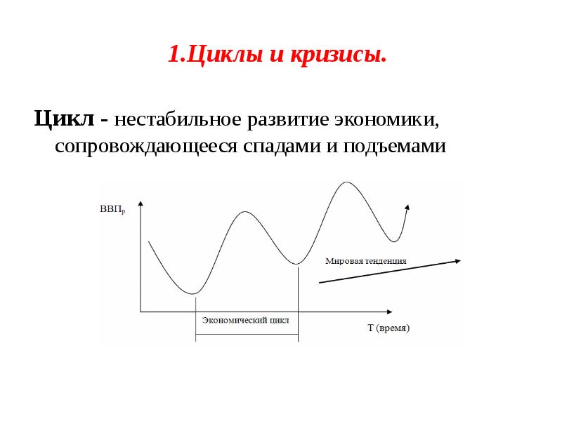 Макроэкономическая нестабильность сущность и основные проявления презентация