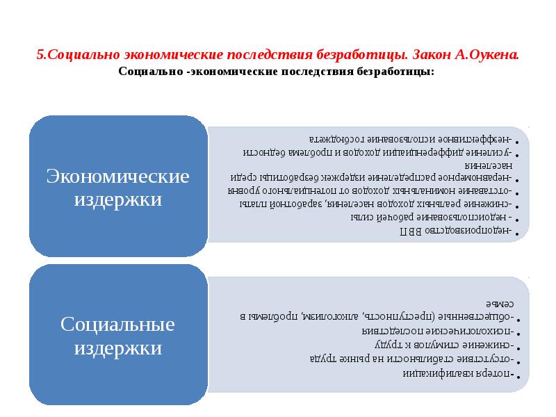 Социальные последствия безработицы