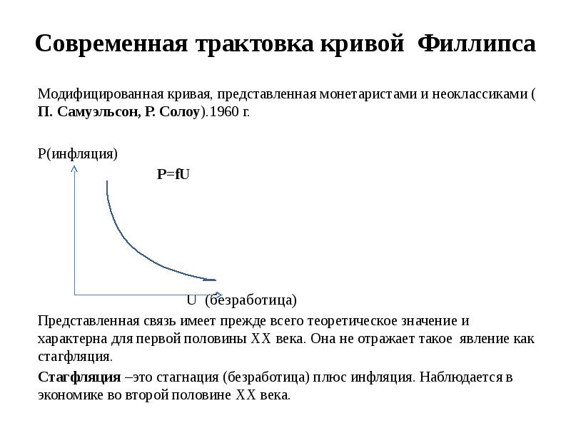 Кривая филлипса отражает. Взаимосвязь инфляции и безработицы кривая Филлипса. Модифицированная кривая Филлипса. Кривая Филлипса макроэкономика. Кривая Филлипса график.
