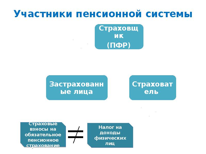 Презентация государственная пенсионная система