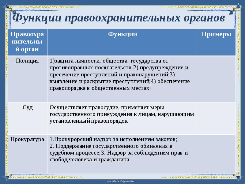 Функции правоохранительных органов презентация