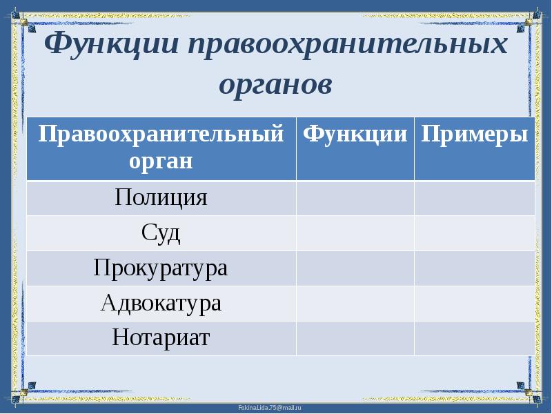 Правоохранительные органы их виды и полномочия проект