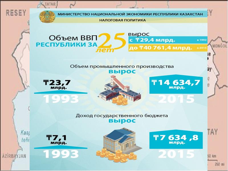 Экономика казахстана презентация