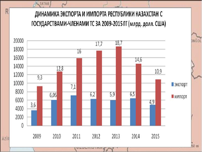 Хозяйство казахстана презентация