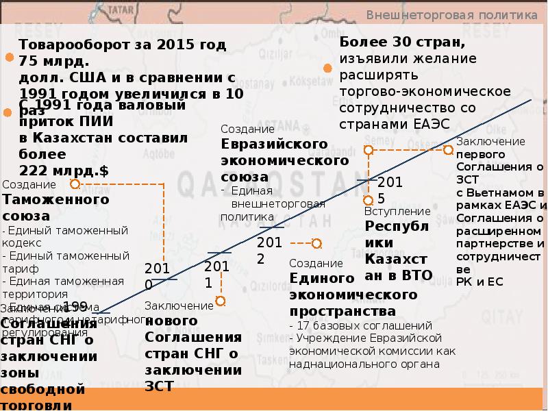 экономическое развитие казахстана в первые годы независимости. тип экономики казахстана. экономическое развитие казахстана. экономика казахстана. экономическое развитие казахстана в первые годы независимости.