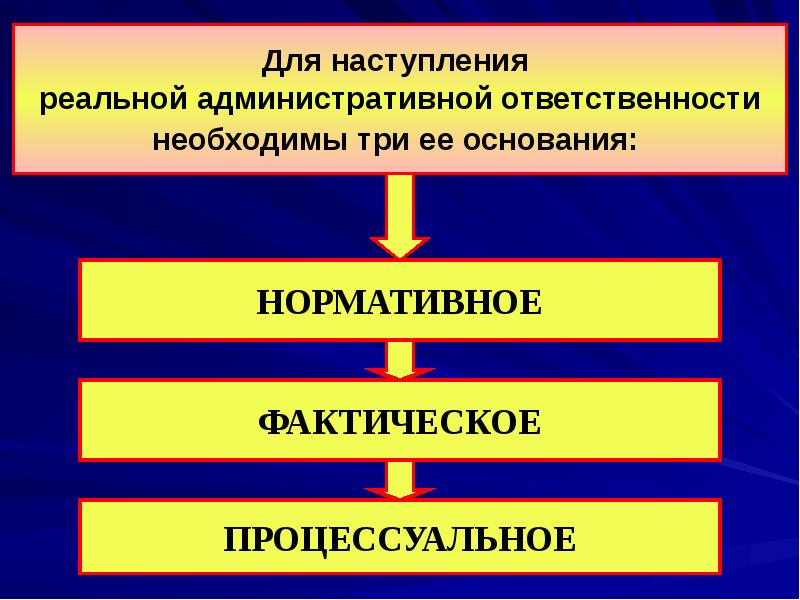 Реферат: Освобождение и ограничение административной ответственности