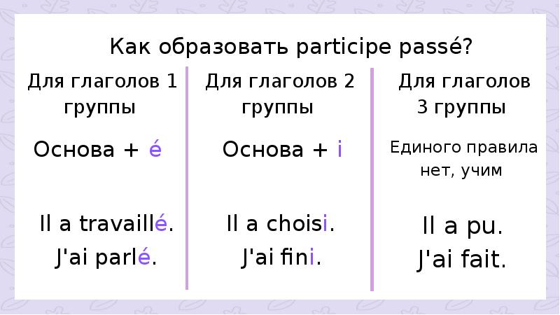 План прошедшего времени во французском языке