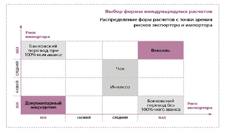 Экспорт презентации в видео