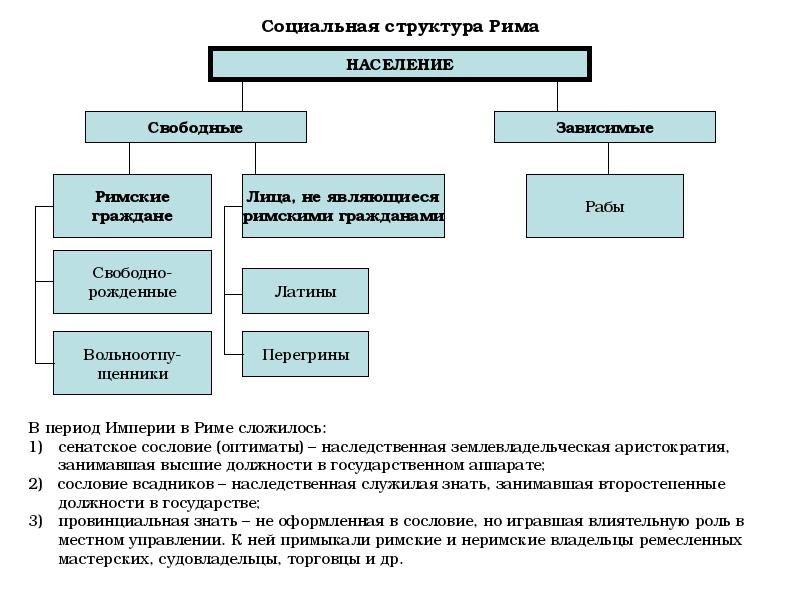 Схема государственный строй римской империи