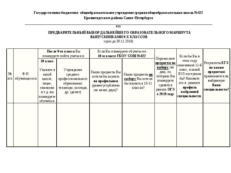 План комитета по образованию спб