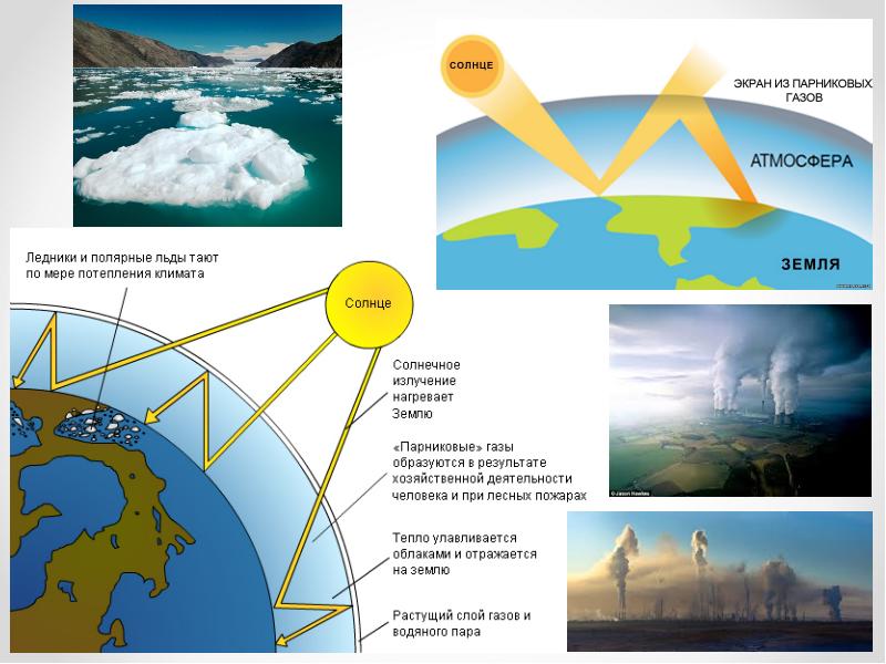 Проект парниковые газы - 83 фото