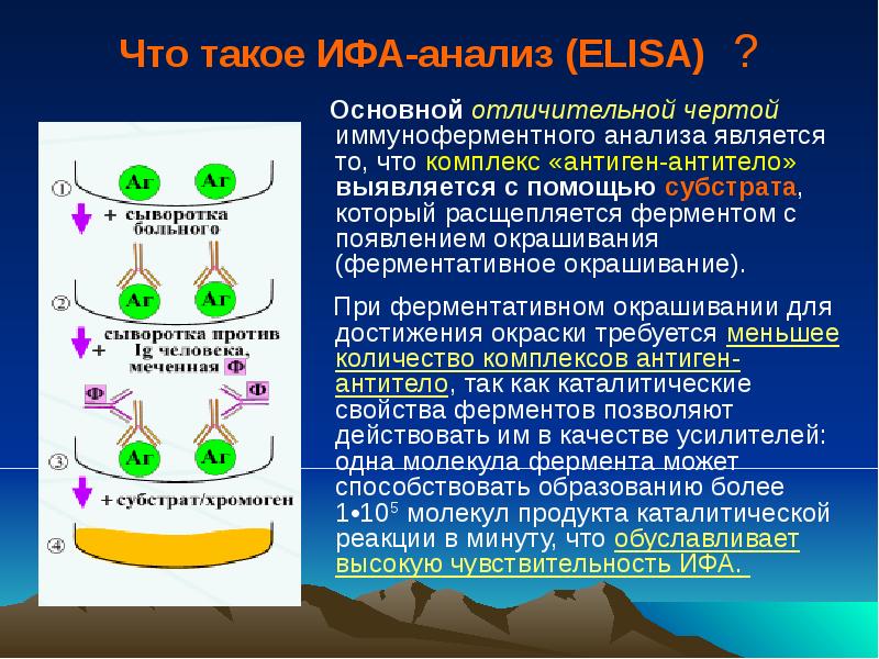 Ифа метод презентация