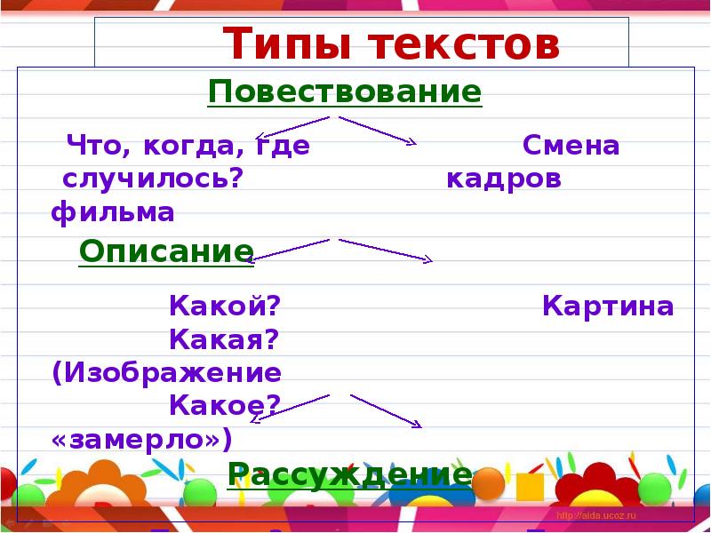 Типы текстов текст повествование 3 класс