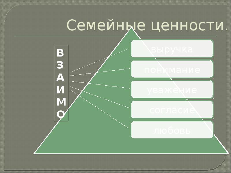 Семейные ценности презентация 4 класс