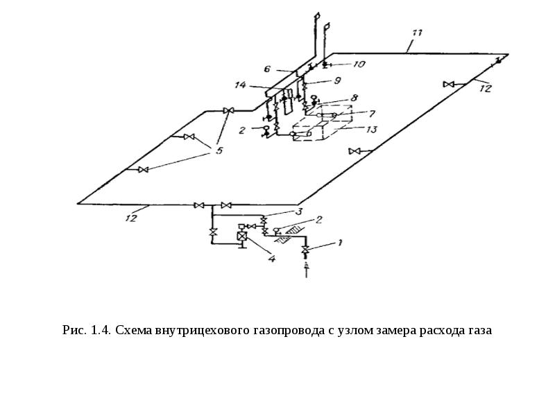 Схема тупикового газопровода