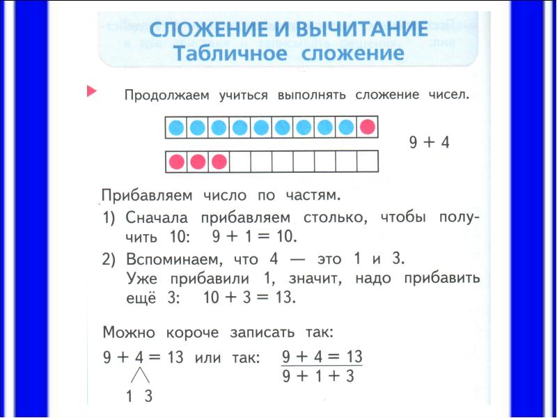 Переход через десяток 1 класс презентация