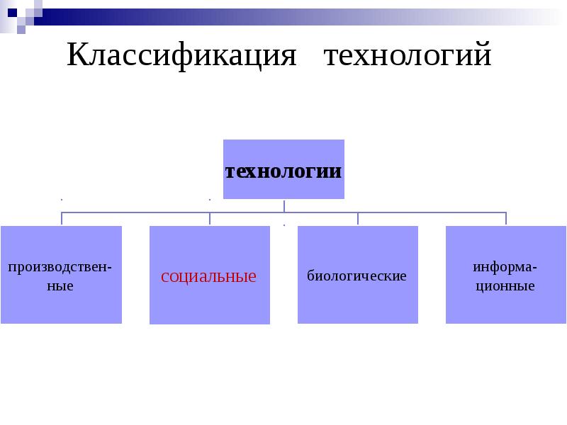 Презентация 8 класс технология