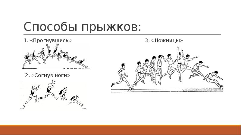 Техника прыжка в длину с разбега презентация