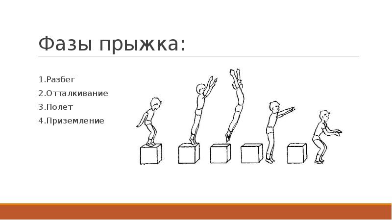 Техника прыжка в длину с места презентация по физкультуре