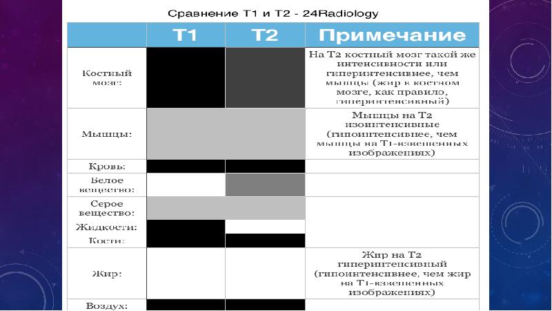 Режимы мрт презентация