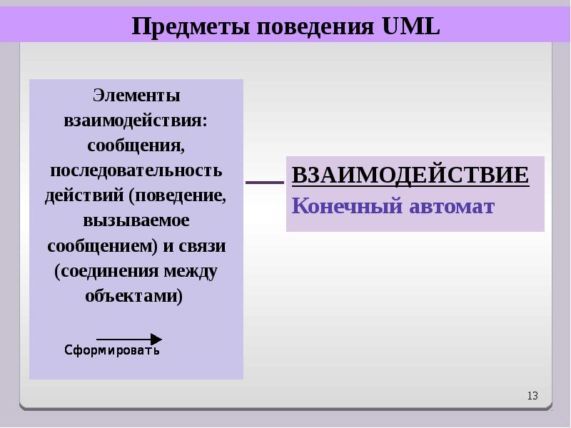 Управление поведением объектов в презентации это