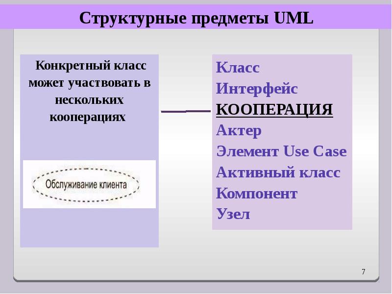 Унифицированный язык моделирования uml. Структурные вещи.