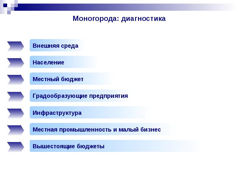 Среды населения. Моногорода вопросы. Презентация по дисциплине. Классификация моногородов. 