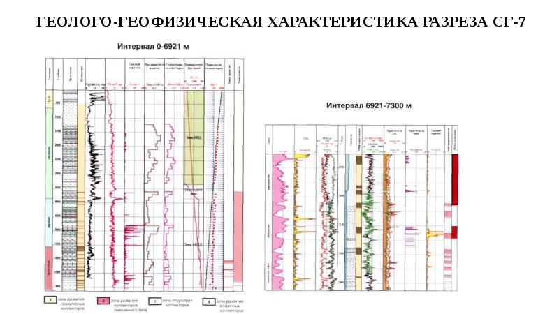 Баженовская свита презентация