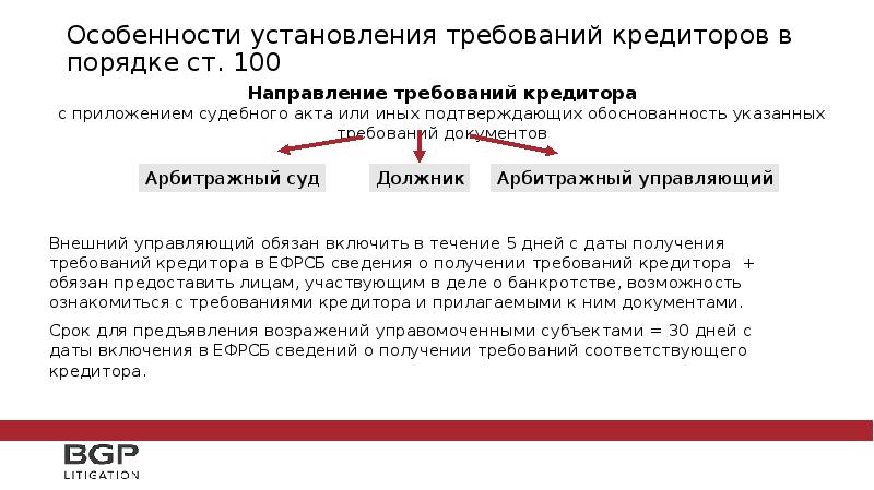 Срок включения в реестр. Требования в реестр требований кредиторов. Сроки предъявления требований кредиторов при банкротстве. Реестр кредиторов при банкротстве. Установление размера требований кредиторов.