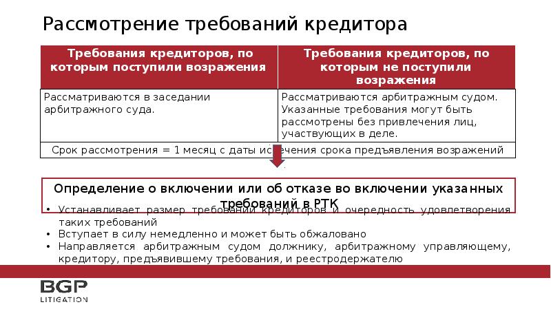 Включение требования кредитора. Требования кредиторов. Требования кредитора к заемщику. Рассмотрение требований кредиторов. Установление размера требований кредиторов.