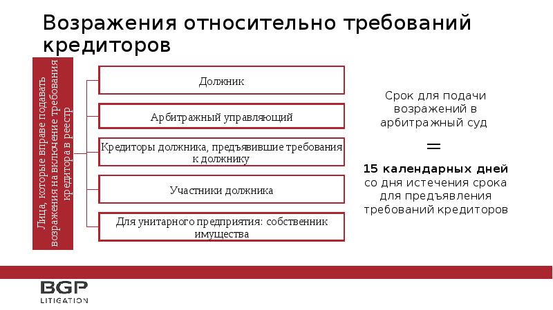 Требования относительно. Возражение кредитора. Возражение на требование кредитора о включении в реестр. Возражения относительно требований кредиторов. Возражения на требование кредитора в конкурсном производстве.