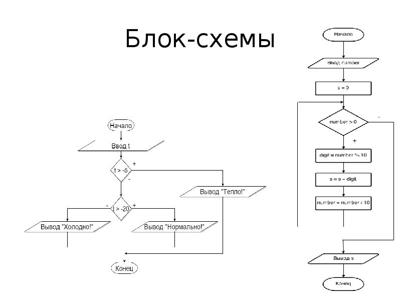 Блок схема программирования