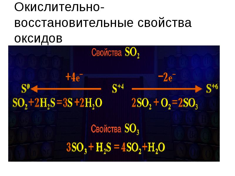 Восстановительные свойства элементов