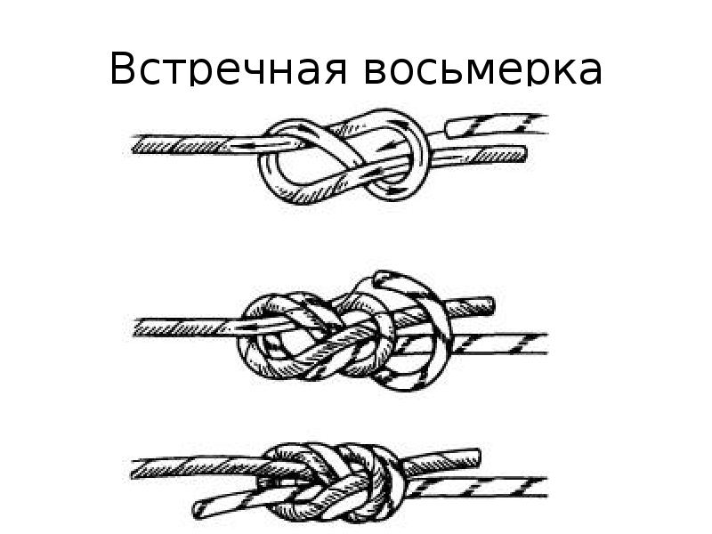 Встречная восьмерка Встречная восьмерка