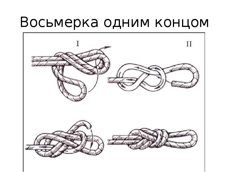 Восьмерка одним концом Восьмерка одним концом