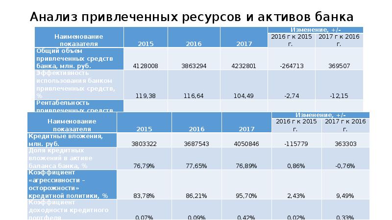 Финансовая устойчивость инвестиционного проекта