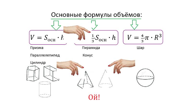 Формулы стереометрии