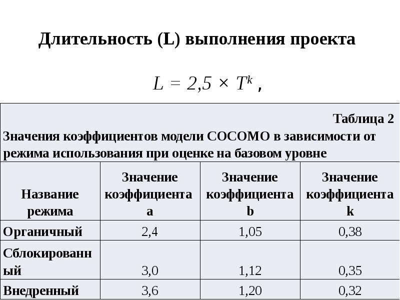 Трудоемкость картинки для презентации